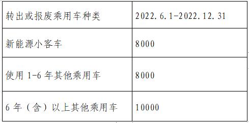 北京机动车拆解中心讲解新车补贴标准